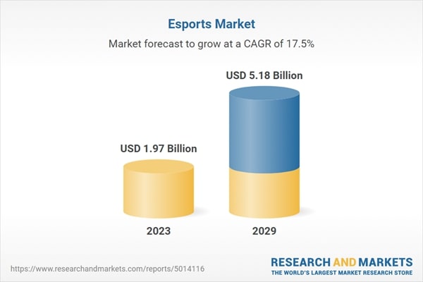 eSport-Markt-Prognose bis 2029