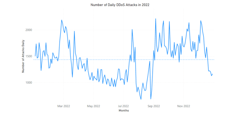 Microsoft Cybersecurity Statistics