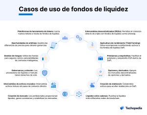 funcionamiento piscina liquidez