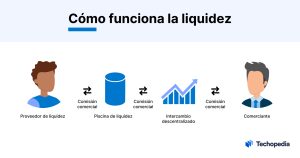 funcionamiento piscina liquidez
