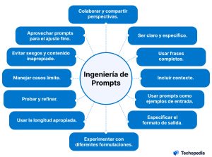 prompt ingenieria