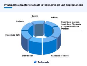 que es tokenomia