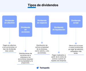 tipos dividendos