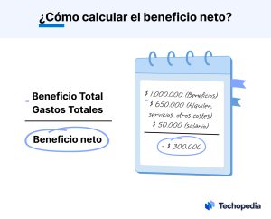 calculo beneficio neto
