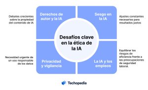 Etica de la IA