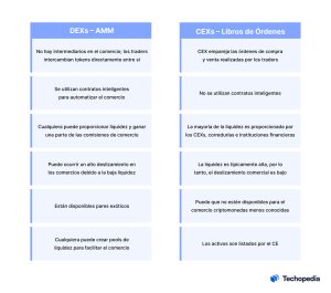claves del AMM