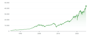 Captura de pantalla del histórico Dow Jones (Google Finance)