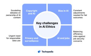 Key-Challenges-in-AI-Ethics