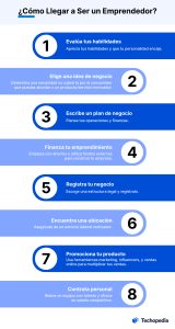 como ser un emprendedor