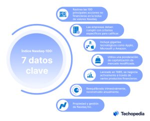 datos clave sobre Nasdaq