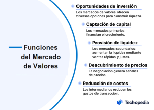 funciones mercado valores