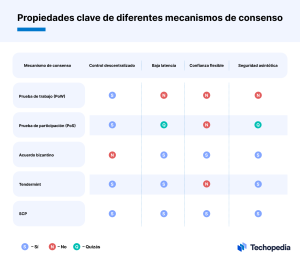 propiedades stellar lumens