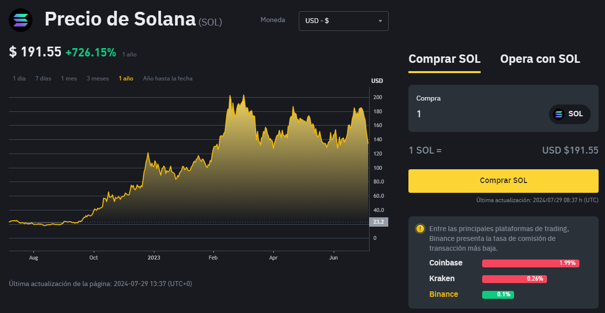 Criptomonedas con más futuro / Solana