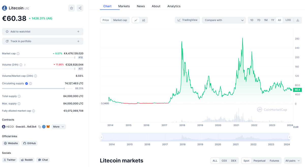 litecoin precio