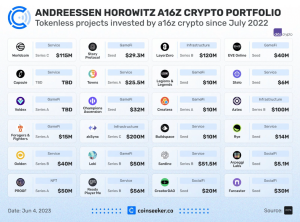 andreessenhorowitz portfolio 