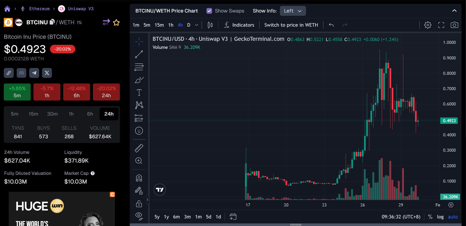bitcoin inu precio predicción