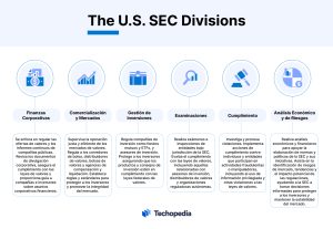 divisiones sec