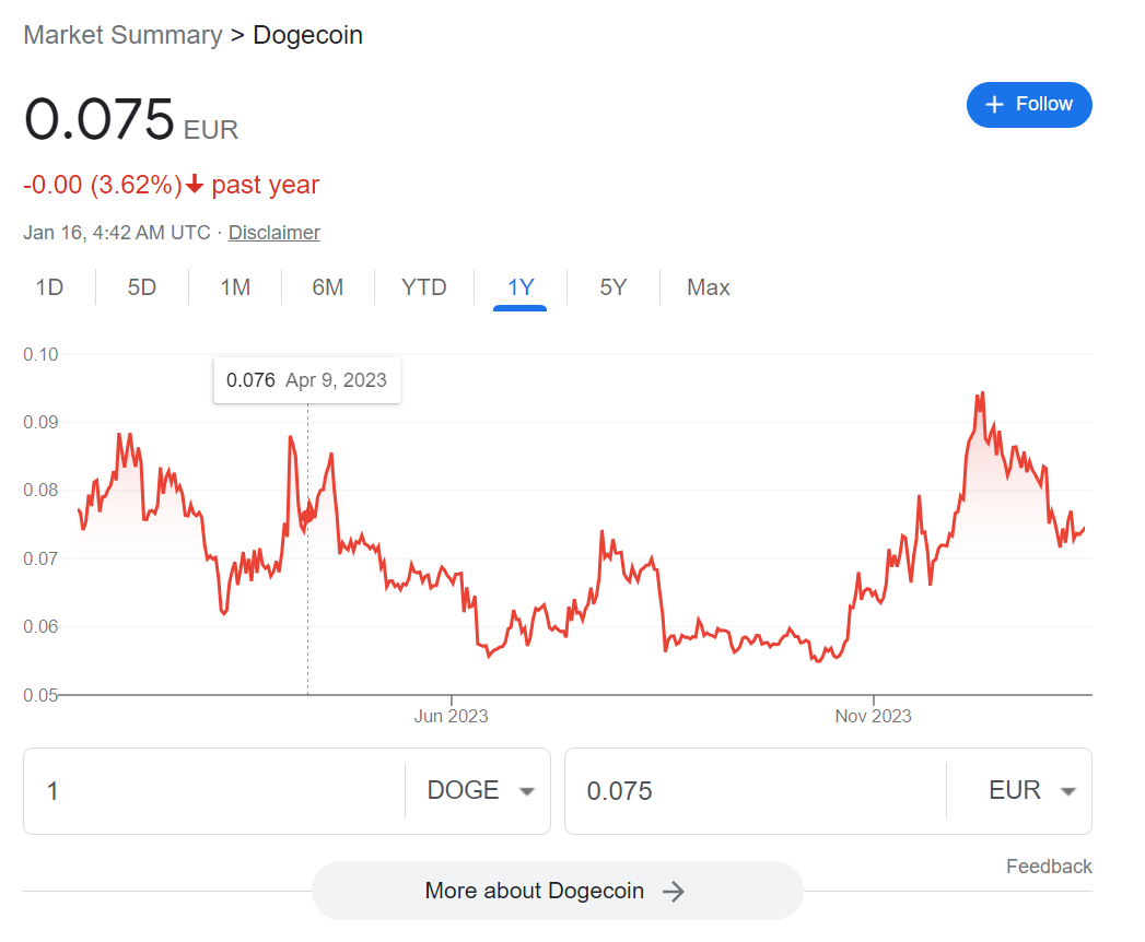 dogecoin precio histórico