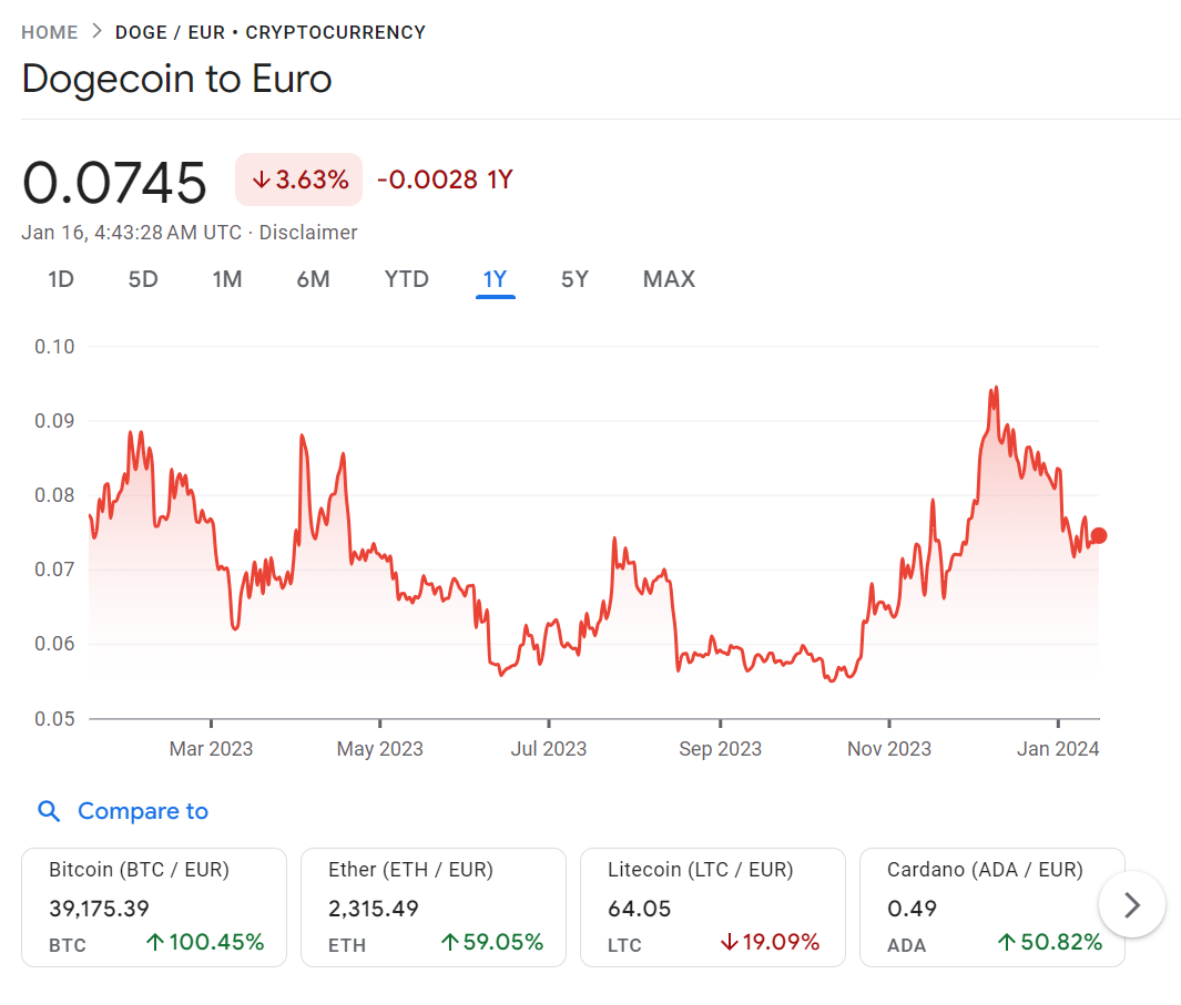 precio dogecoin