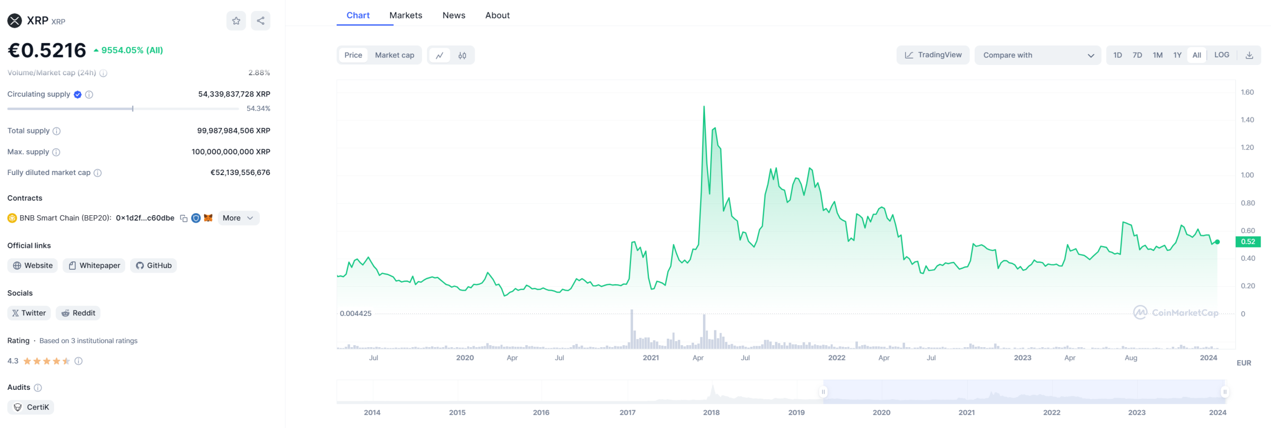 xrp precio