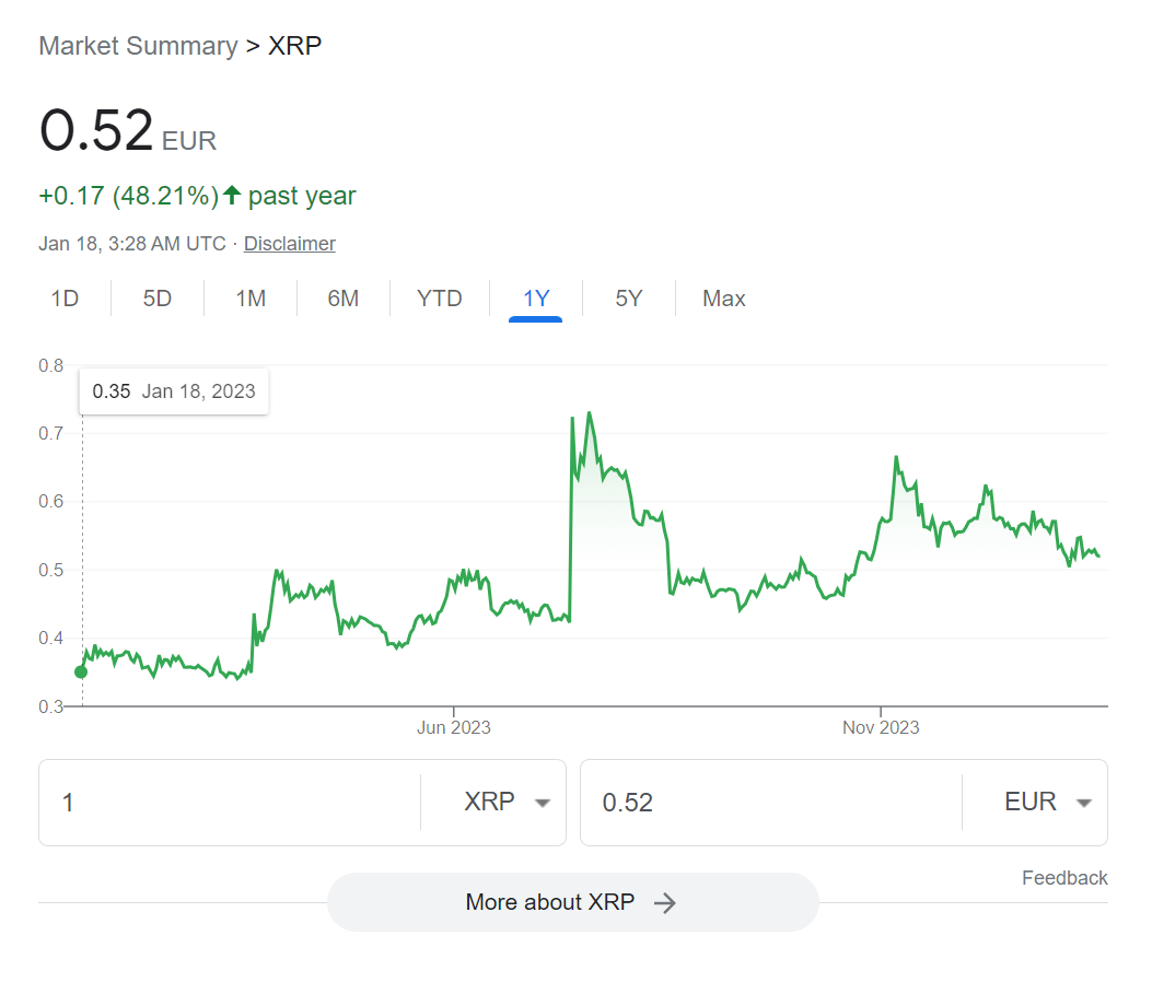 precio de xrp
