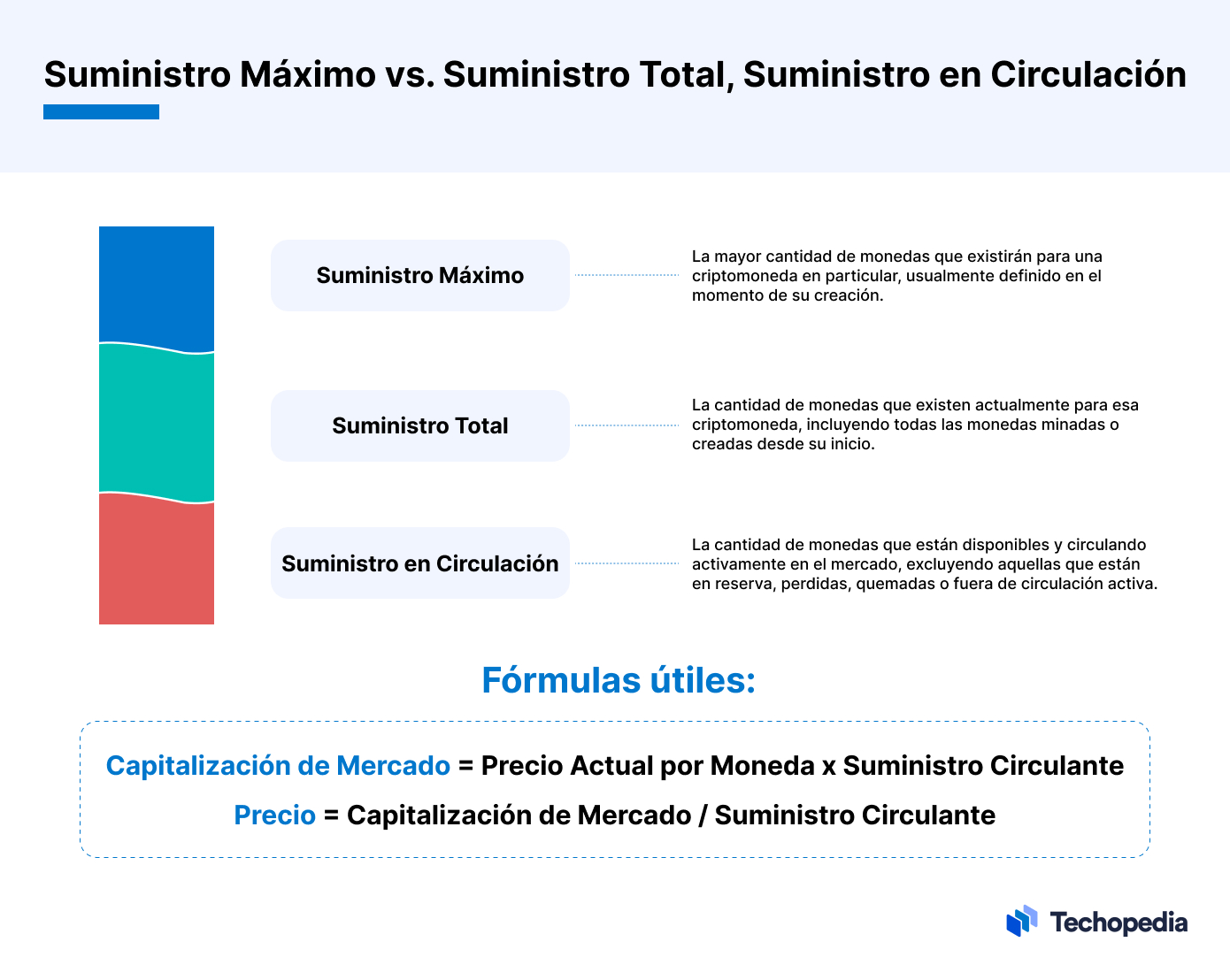 suministro maximo