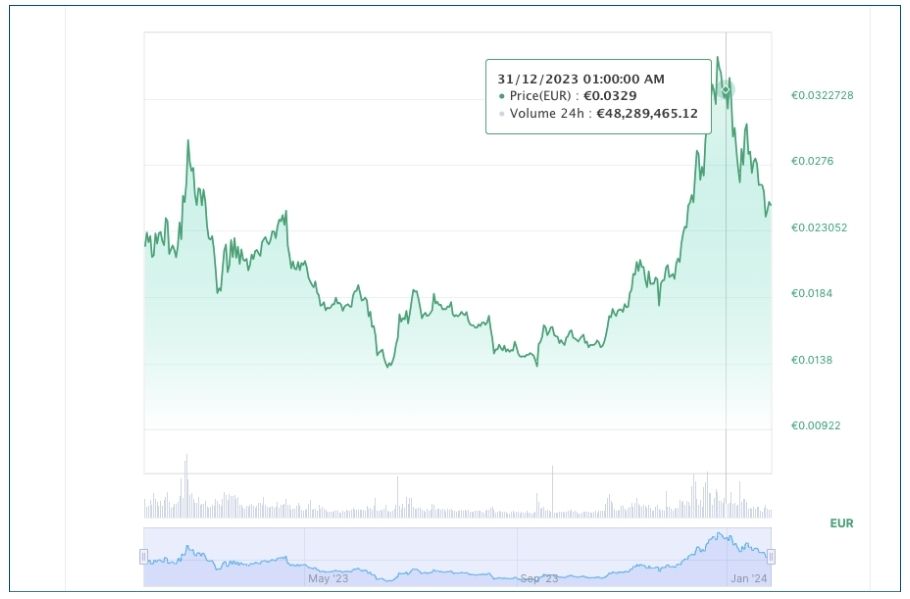 VeChain precio 2023