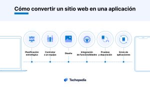 sitio web a app pasos