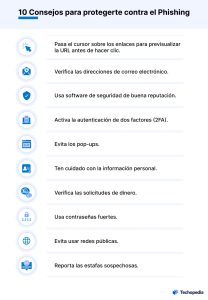 consejos phishing