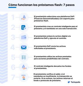 pasos prestamos flash