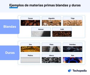 Ejemplos materias primas