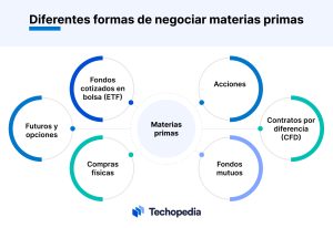 Formas negociar materias primas