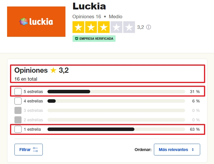 Luckia Casino Review Opiniones