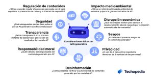 considereaciones eticas ia