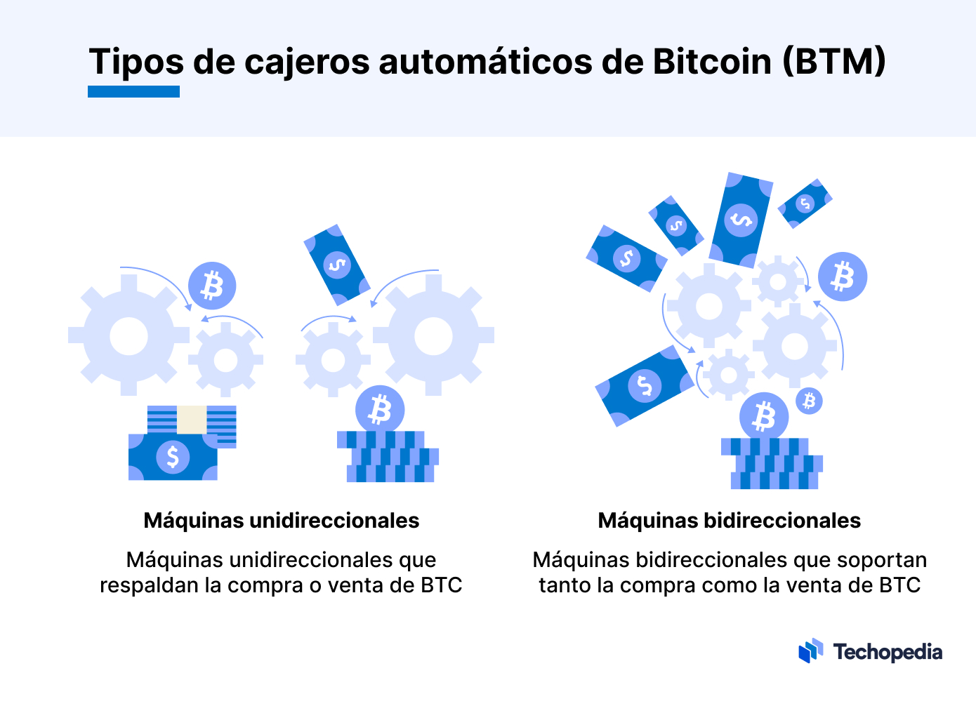 diferentes tipos de cajeros
