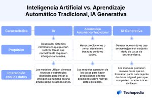 generativavsIa