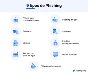 tipos de phishing