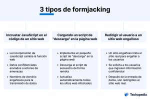 qué es formjacking