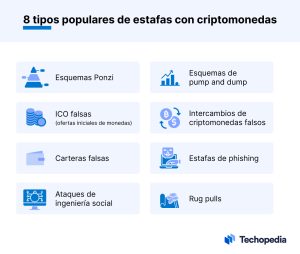 Identificacion de criptos falsas