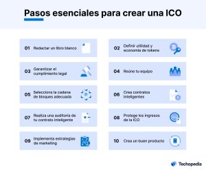 Pasos para lanzar una ICO.