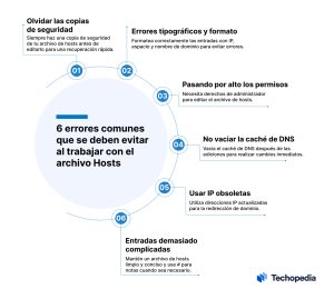 Errores a evitar en archivos host