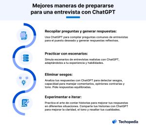 Como usar ChatGPT entrevista