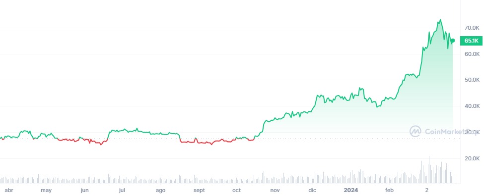 criptomonedas más prometedoras