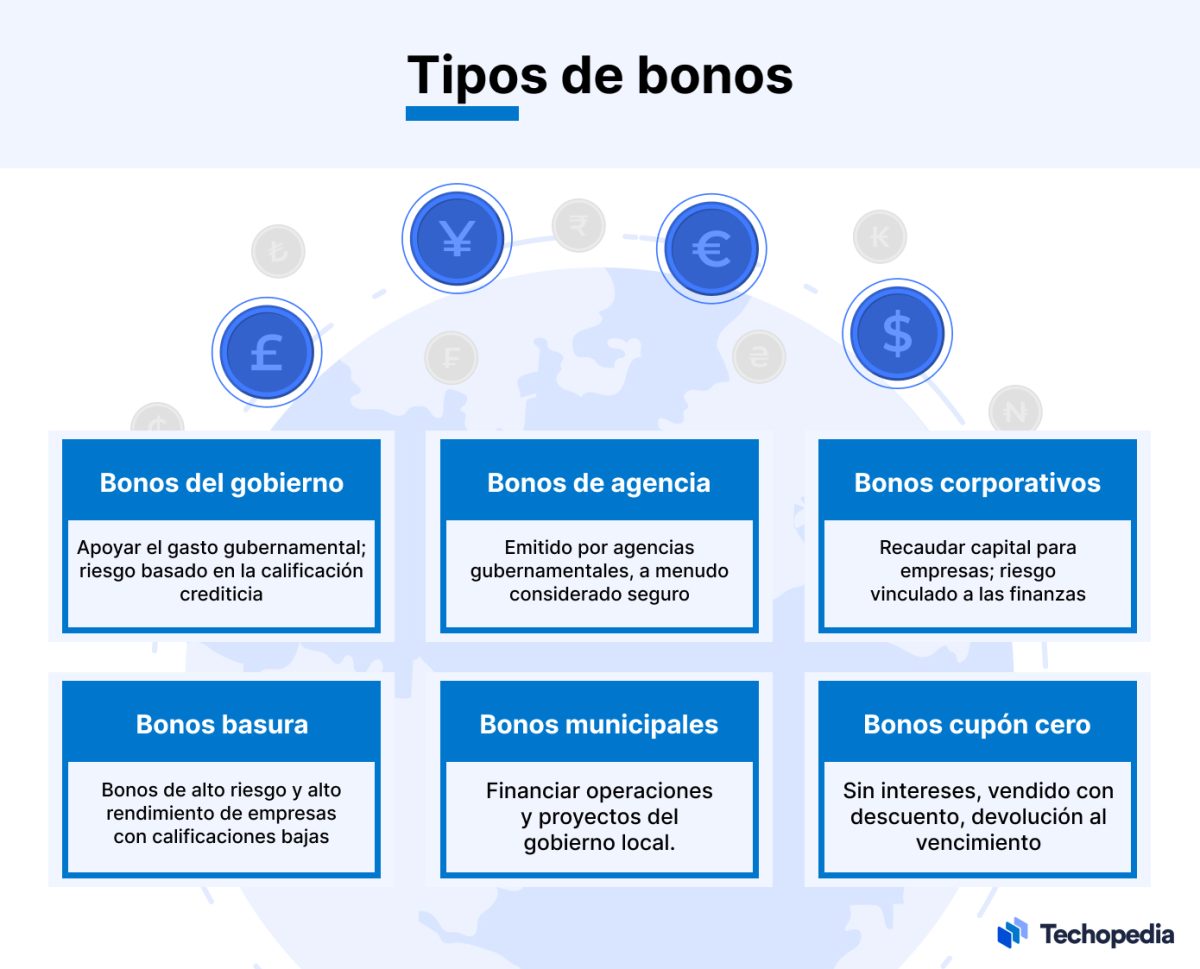 qu-es-un-bono-conoce-los-diferentes-tipos-que-hay