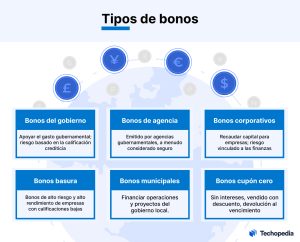 Tipos de bonos