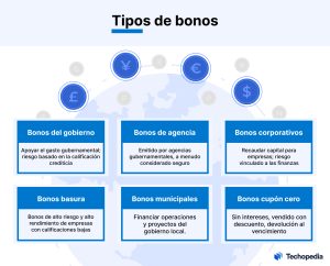 Bonos de devolución en internet