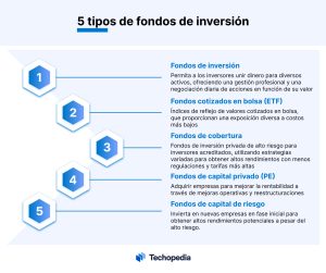 Tipos de fondo de inversión 