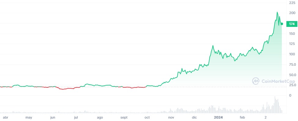 criptomonedas más prometedoras