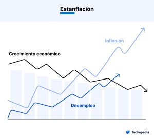 Causas estanflacion