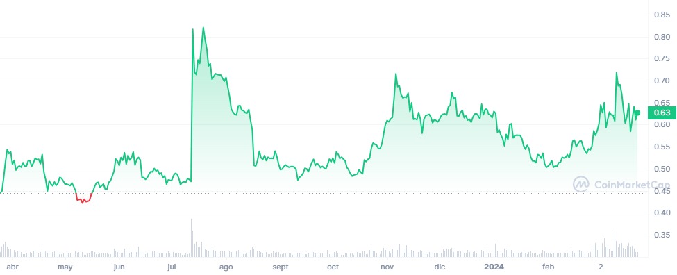criptomonedas más prometedoras